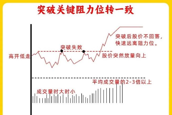 小资金快速翻倍策略_分歧回风板交易系统_拉涨停需要多少资金