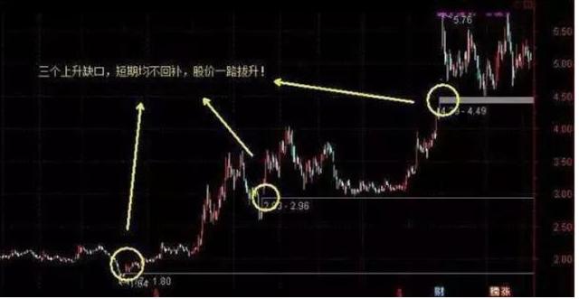 投资心态博弈_股票筹码少是怎么看_庄家筹码锁定识别