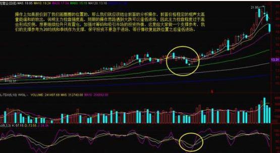 股票筹码少是怎么看_庄家筹码锁定识别_投资心态博弈
