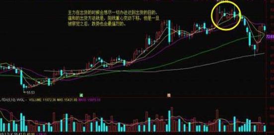 庄家筹码锁定识别_投资心态博弈_股票筹码少是怎么看