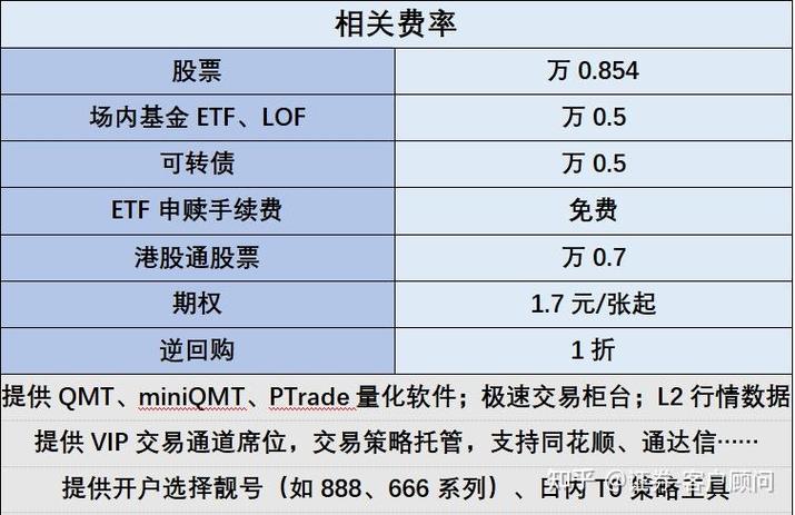 什么是股票量化交易？50万免费开通QMT/PTrade软件