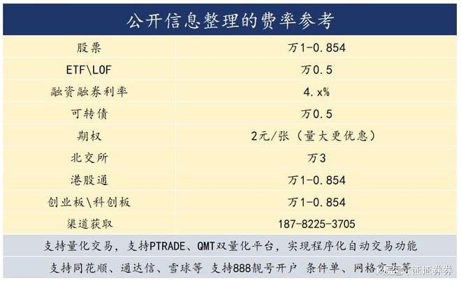 量化可转债交易自动化_量化交易软件要多少钱_可转债自动化交易策略开发