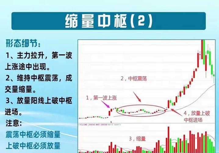 缩量洗盘与出货区别_缩量洗盘识别方法_股票筹码少是怎么看