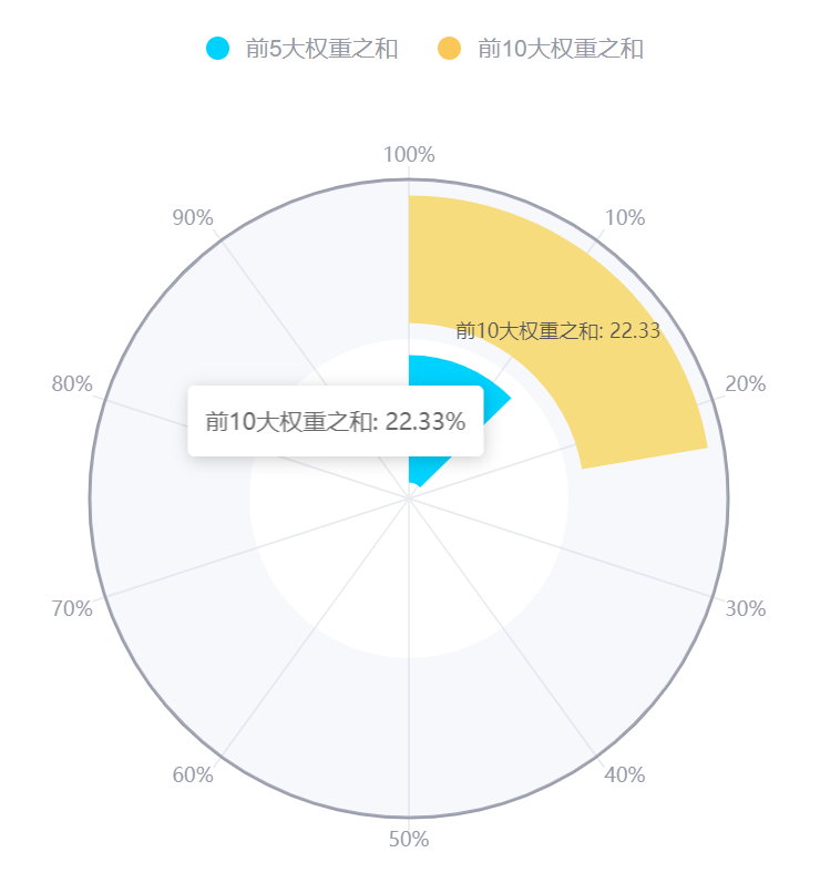 东方财富网 基金持仓_上证科创板100指数_科创100ETF