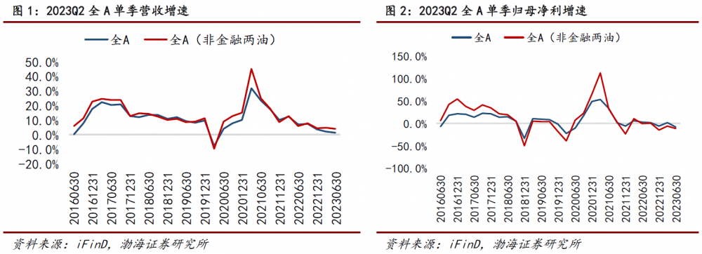 东方财富网 基金持仓_上证科创板100指数_科创100ETF