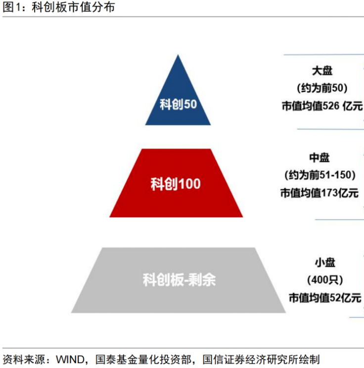 东方财富网 基金持仓_科创100ETF_上证科创板100指数