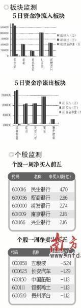 资金流向分析_银行地产板块动向_资金流入股票为何不涨