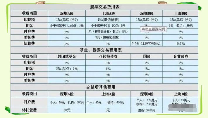 2026股票过户费计算方式及交易佣金成本优化建议