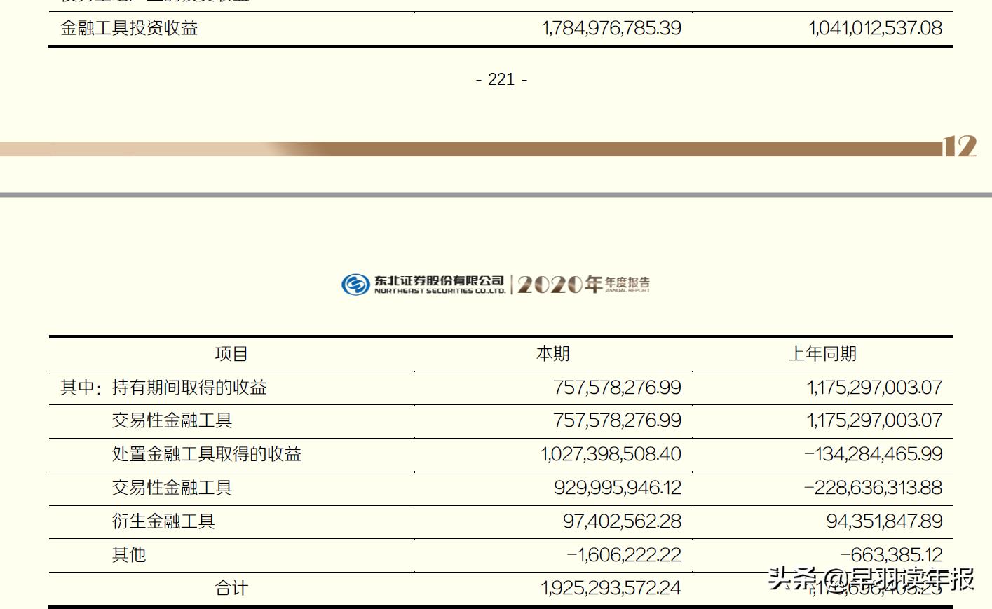 哪家证券公司好_东北证券经营分析_东北证券主营业务收入分析