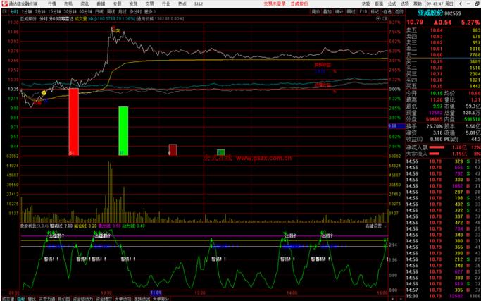 分时预警哪个软件最好_通达信公式分时主图指标源码_主力资金流向分析