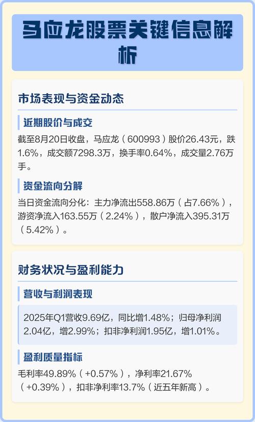 资金流入股票为何不涨_600993资金流向_600993股票历史价格
