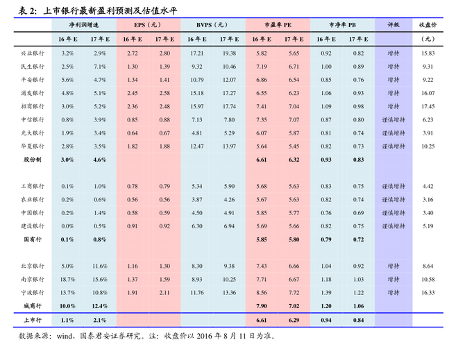 东海证券 宁波华翔电子 非公开发行限售股解禁_东海证券账号忘了
