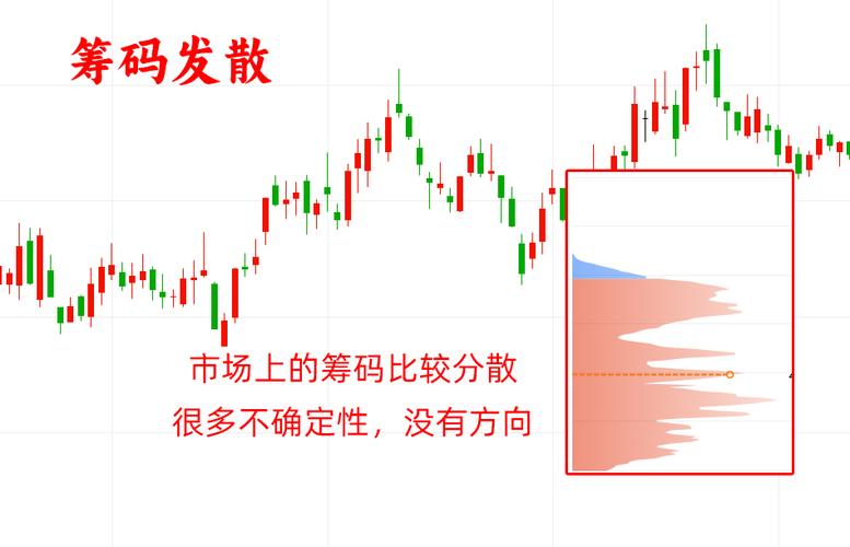 股票筹码少是怎么看_相对估值分析_判断股价高低实战逻辑