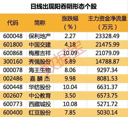 2019年A股业绩快报股票名单_股票业绩怎么看_业绩增长1128股行业分布
