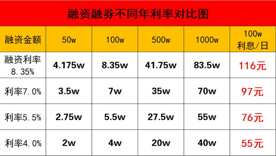 股票配资利息一般多少_股票配资波段操作_金斧子配资风险控制