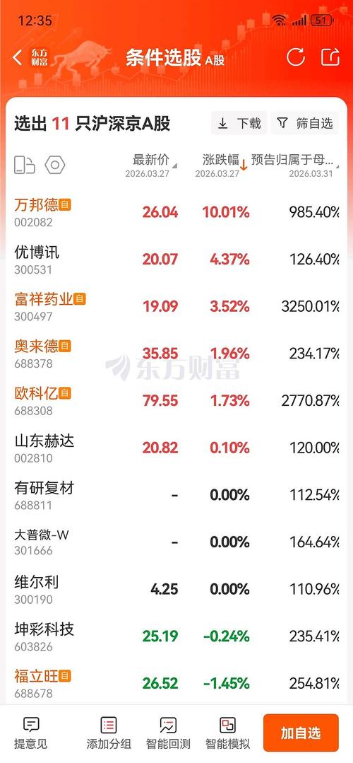 股票业绩怎么看_多氟多董事长增持股票 违规交易 业绩预告