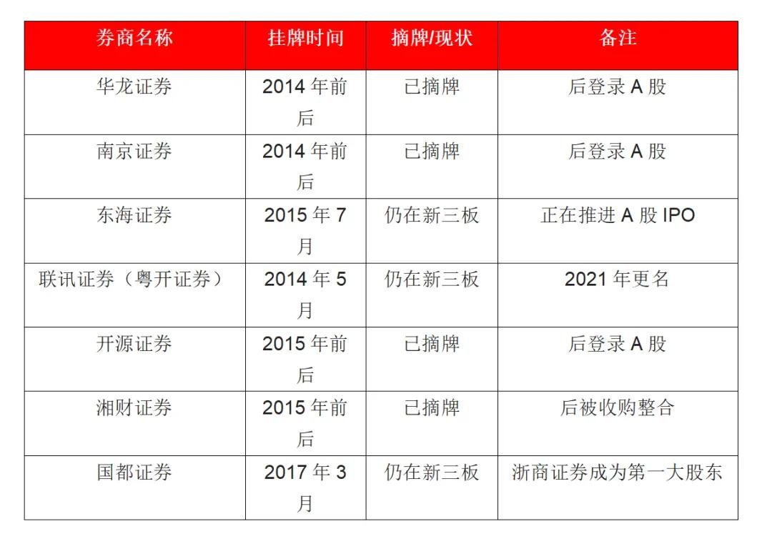 东海证券并购 国都证券并购 浙商证券收购_东海证券山西营业部