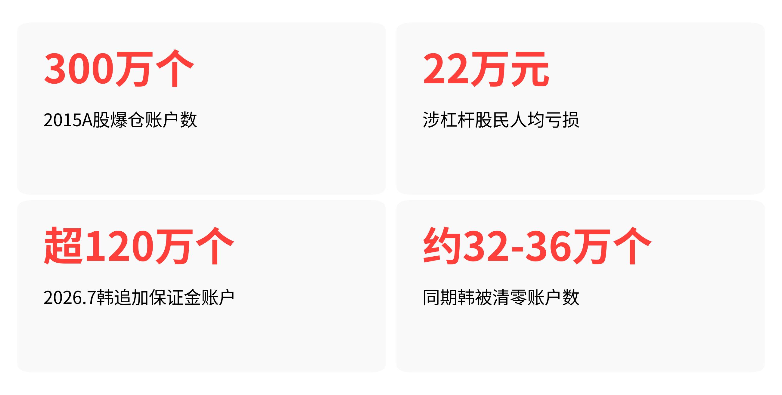 配资炒股稳赚吗_专业机构风控体系对比散户_高杠杆投资风险控制