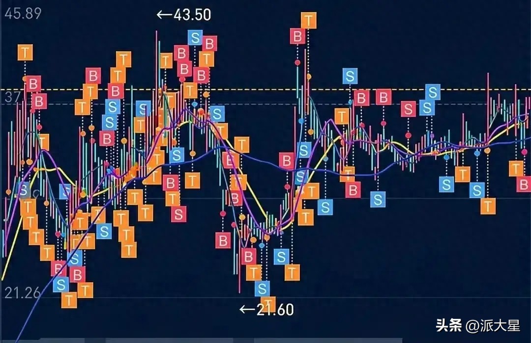 炒股亏到怀疑人生?买入多少才会涨停,关键看这个信号