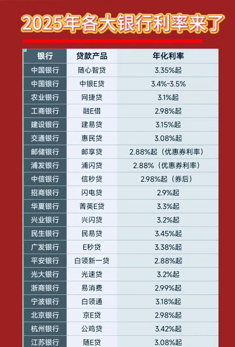 小微企业贷款利率降低_股票私人配资利息多少_利率优化策略