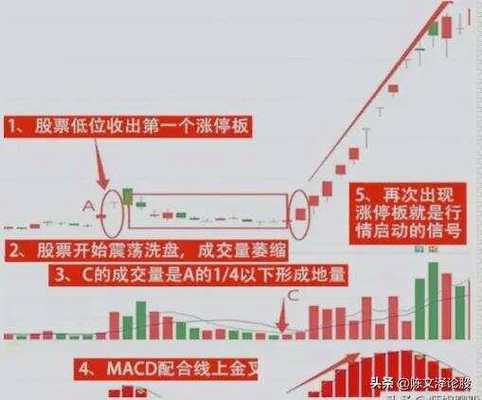 拉涨停需要多少资金_10万资金短线操作_涨停回马枪战法