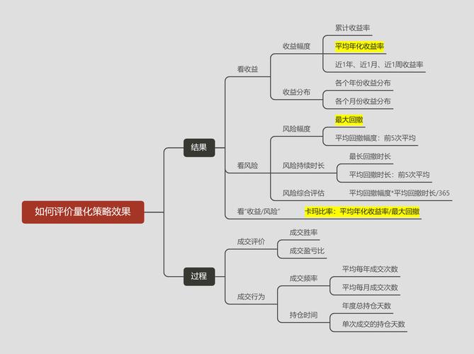 期权量化策略_期权量化交易_量化交易软件要多少钱