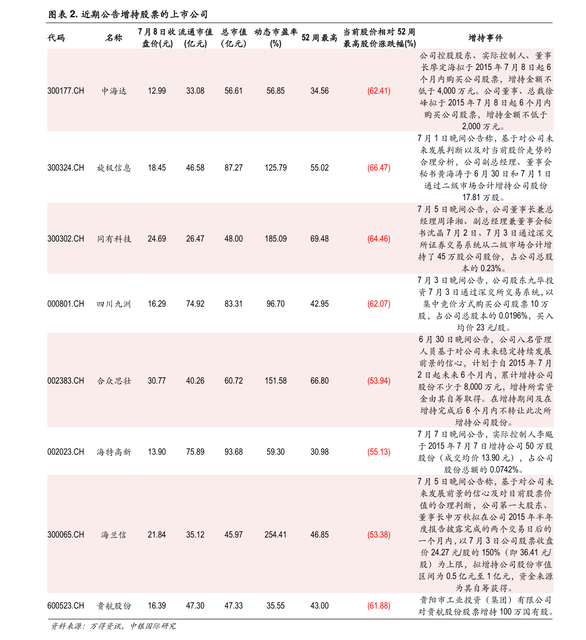 深圳股票买卖过户费怎么算？一看就懂