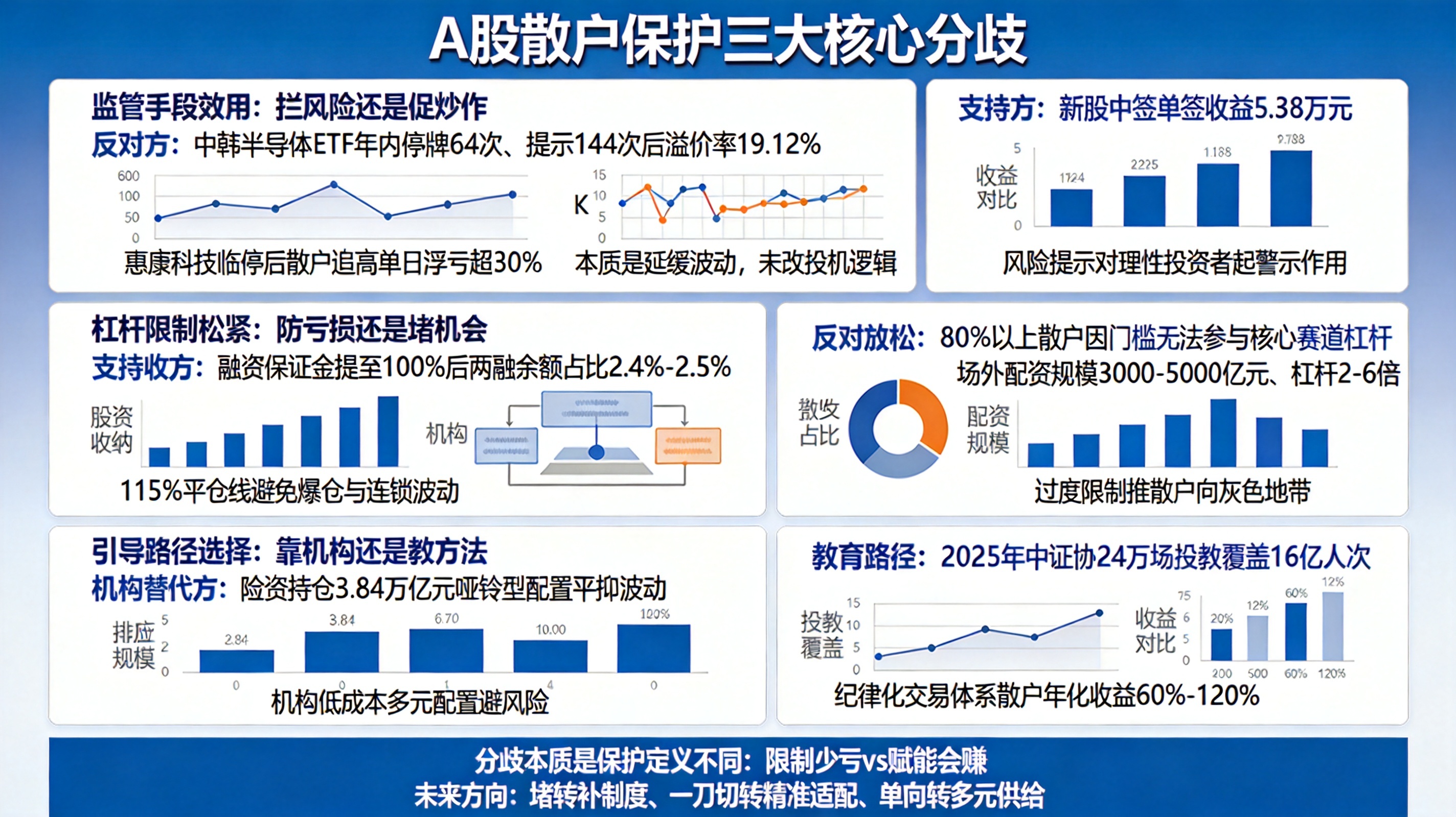 配资公司合规吗_监管手段效用分歧_A股散户保护方式
