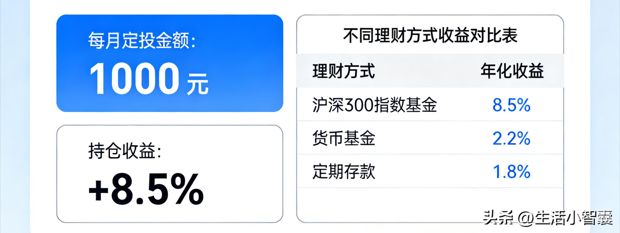 保守稳健进取投资策略_万得理财官网_20w闲钱理财方案