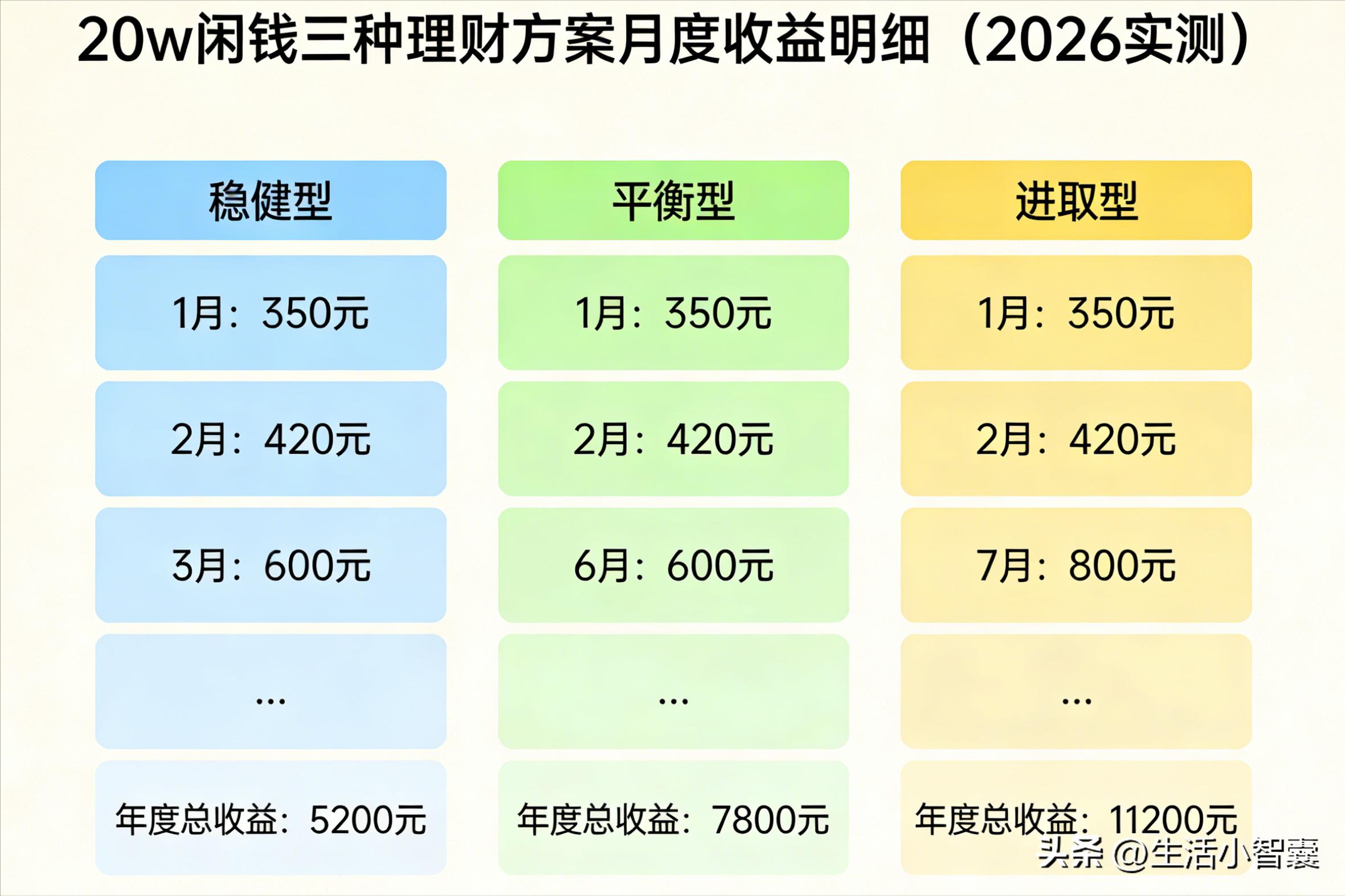万得理财官网_20w闲钱理财方案_保守稳健进取投资策略