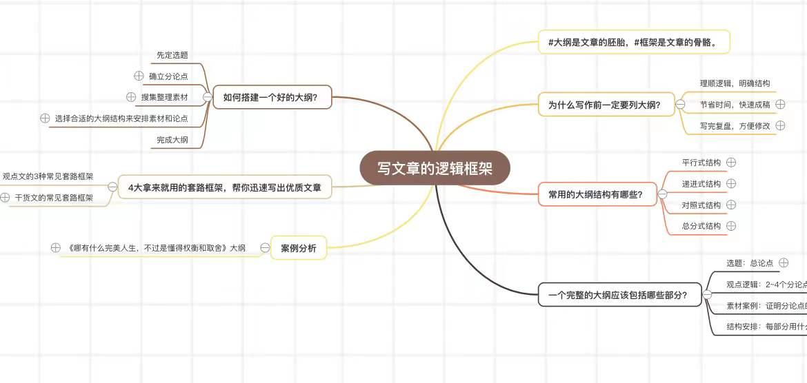 免费量化交易软件_免费思维导图工具推荐_在线思维导图工具排名