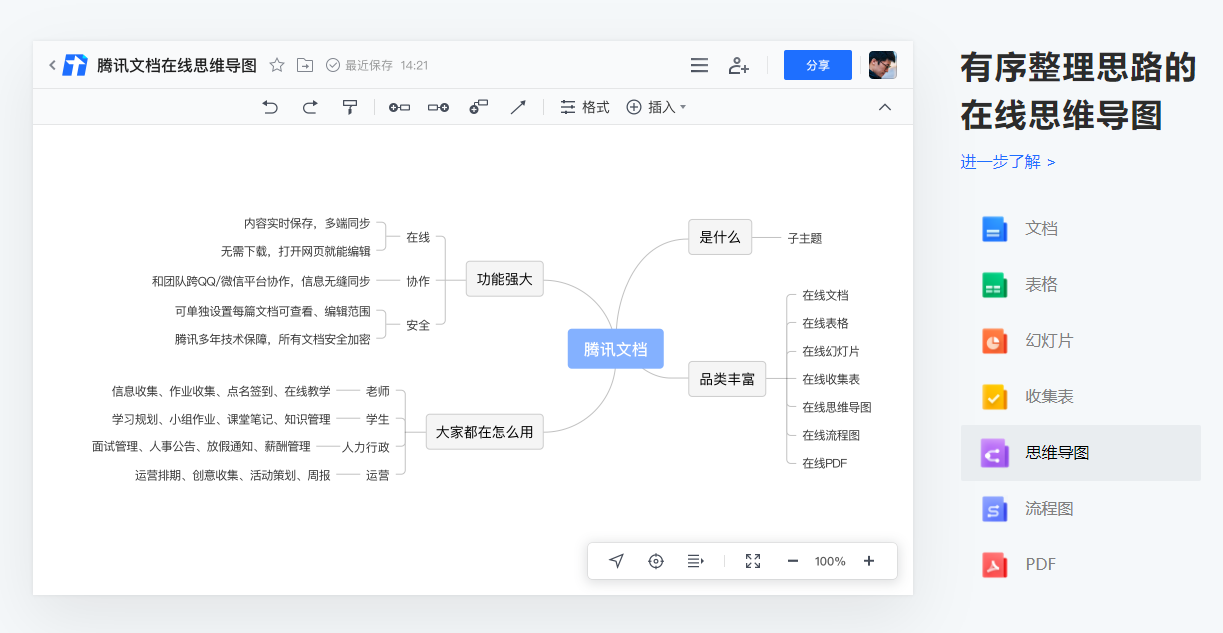 免费思维导图工具推荐_在线思维导图工具排名_免费量化交易软件