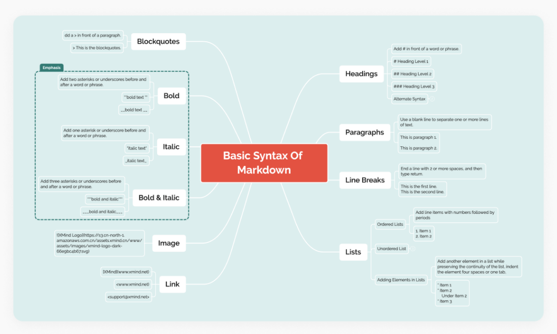 免费量化交易软件_免费思维导图工具推荐_在线思维导图工具排名