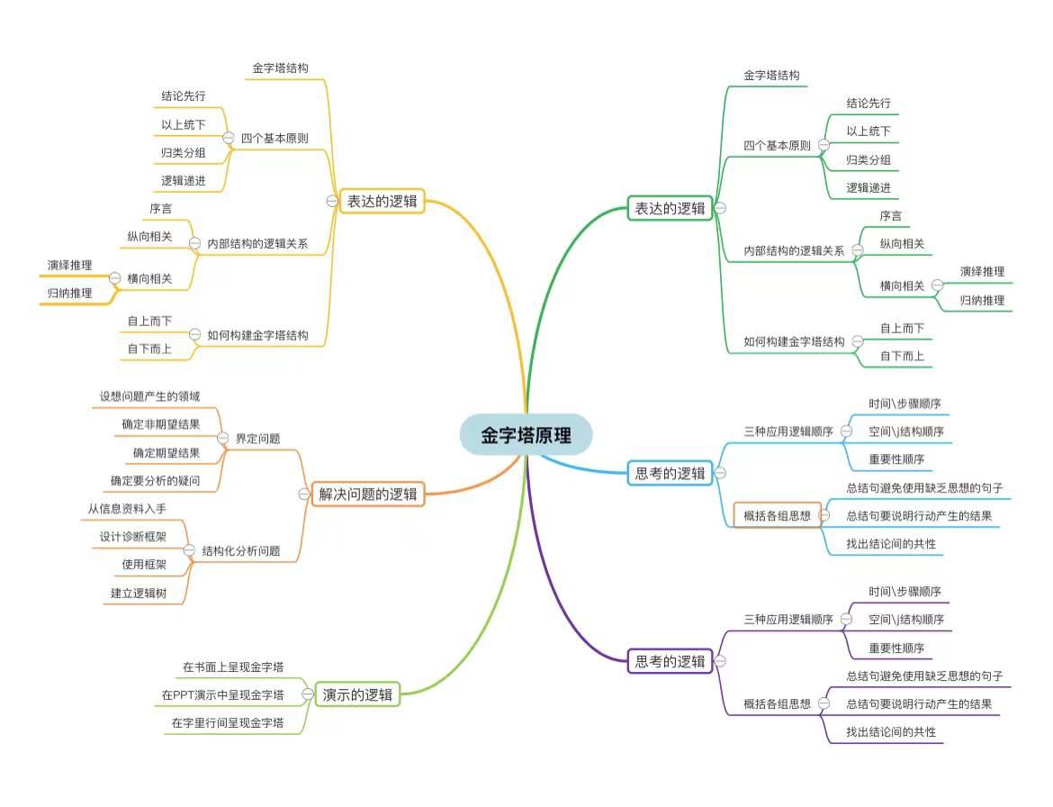 免费思维导图工具推荐_在线思维导图工具排名_免费量化交易软件