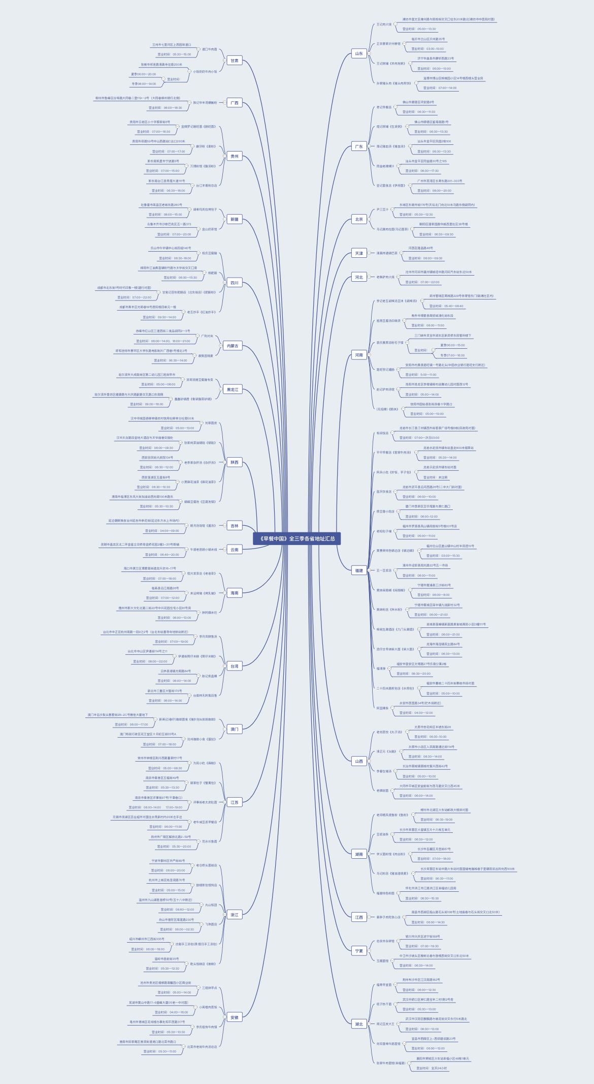 免费量化交易软件_在线思维导图工具排名_免费思维导图工具推荐