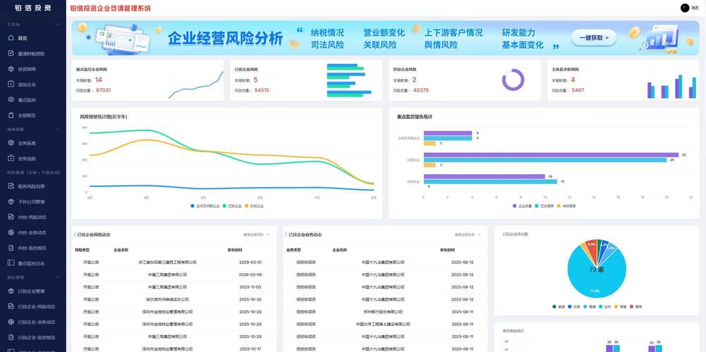 配资分仓软件定制开发 多级代理风控功能