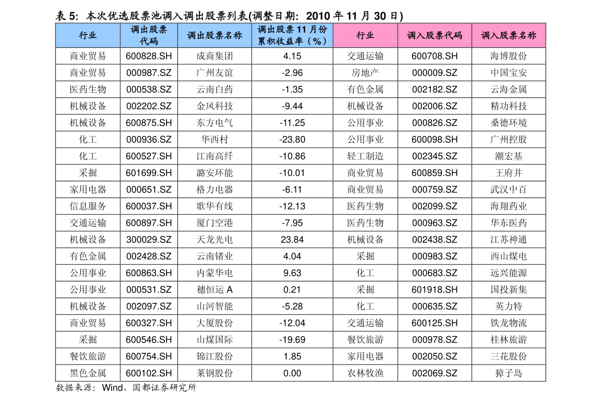 深圳股票过户费怎么收？一图看懂收费标准
