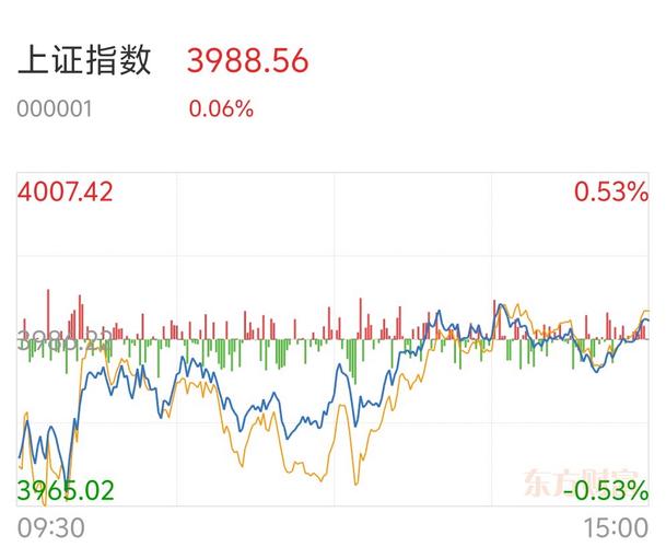 东方财富连续3日遭主力减仓 当前股价区间震荡