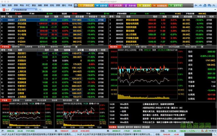 每日限时免费App推荐_iOS限时免费应用_wind股票资讯专家 破解版