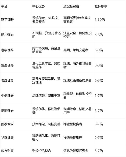 线上配资平台规则透明度_结构完整度核验_股票配资资金风险