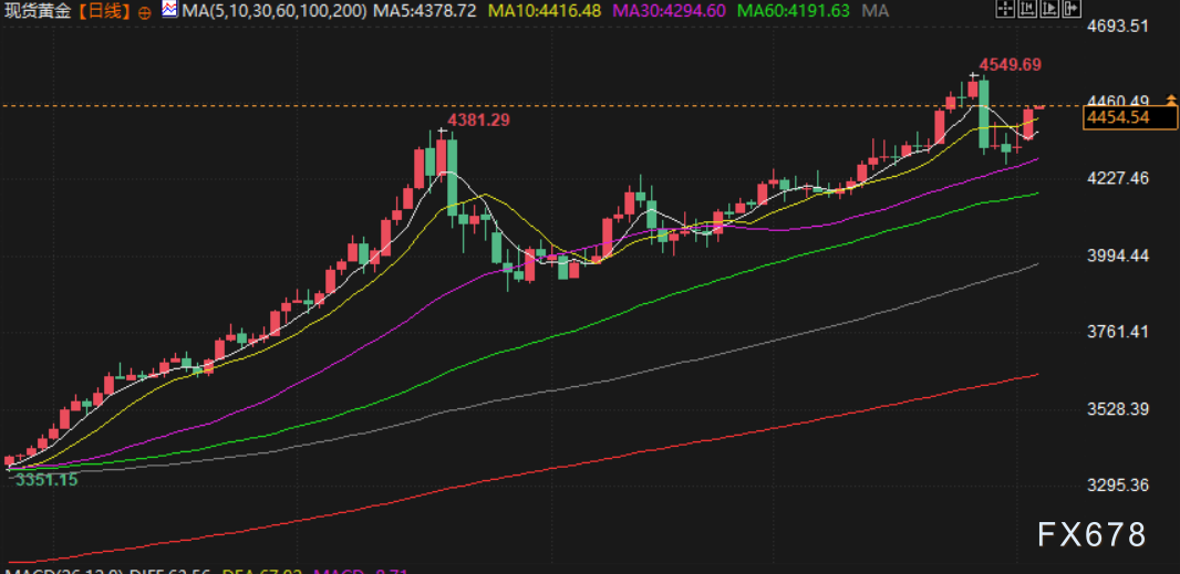 现货前景交易怎么样_现货交易前景_现货交易市场