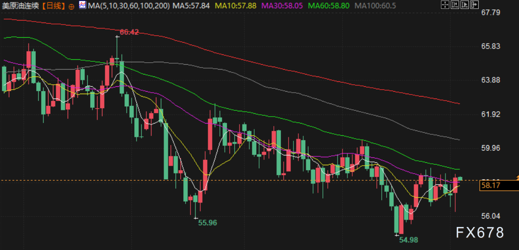 现货交易前景_现货交易市场_现货前景交易怎么样