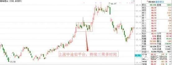 筹码分布成交量K线形态_股票主力k线特征_主力抢筹出逃识别