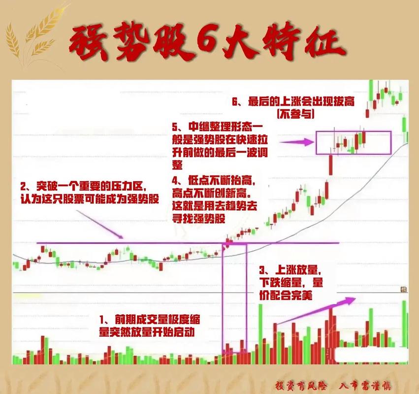 股票主力k线特征_主力拉升信号_K线形态识别