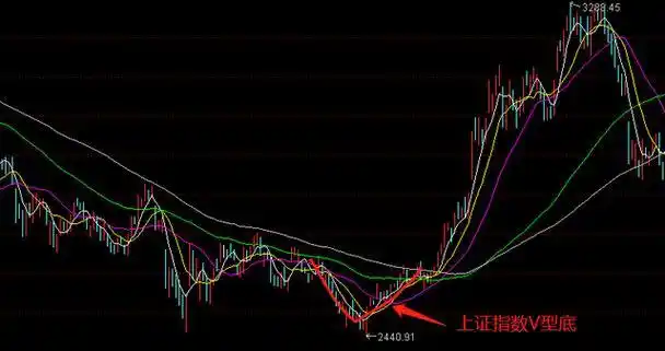 K线形态识别_主力拉升信号_股票主力k线特征