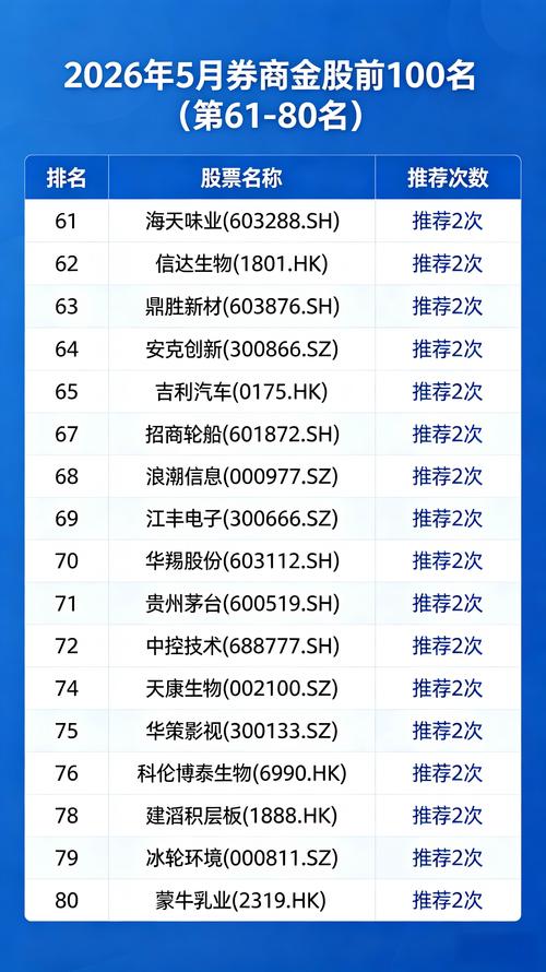 哪家证券公司好？2026选券商就看这三点
