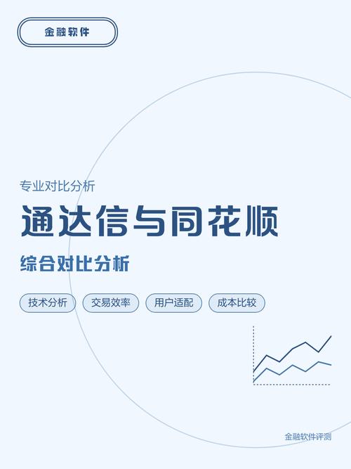 通达信同花顺股票软件比较_同花顺l2还是通达信_通达信同花顺哪个更适合普通投资者