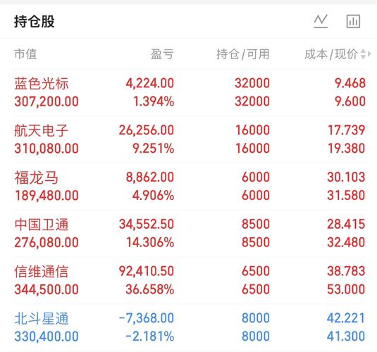 东方财富主力持仓与资金分析，含公司简介及技术面解读