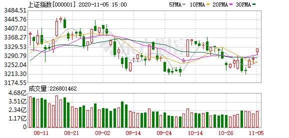 东方财富股票卖出后在哪里查看资金_北向资金流向分析_A股主力资金动向