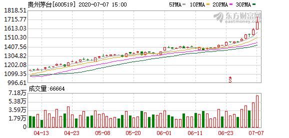 北向资金流向分析_A股主力资金动向_东方财富股票卖出后在哪里查看资金